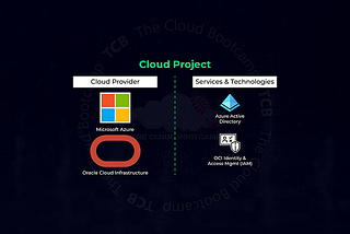 md 2 azure MultiCloud Federation — Microsoft Azure and Oracle Cloud Infrastructure using Single…