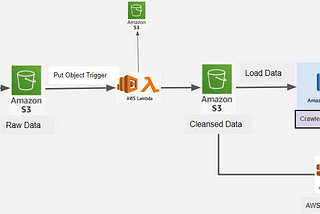 High Level Design Flow