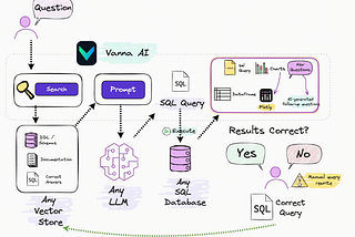 Chat with your database to get instant data visualization