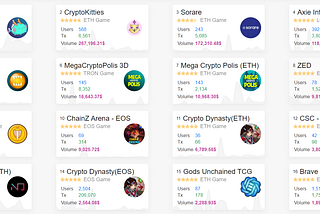 Benefits for blockchain metaverses with ParaState