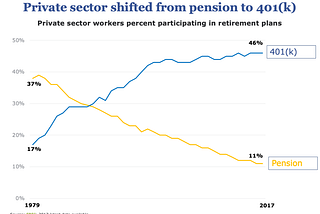 Time to Retire Defined Contributions?