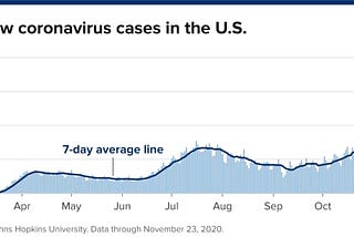 Coronavirus live updates: With U.S. hospitals overrun, surgeon general urges Americans to ‘hold on’
