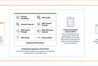 SecurityHub for Forensics & Incident Response