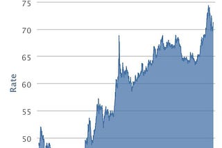 India Redemption from an Investor's perspective.