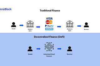Recent banking-sector stumbles highlight the need for Decentralised Finance