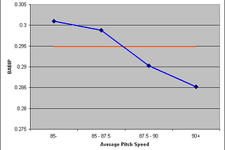 Developing a Pitchers Arsenal Using Rapsodo