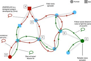 Partiamo da un problema molto serio che abbiamo già in parte