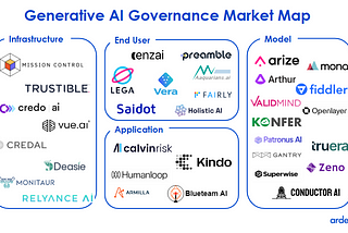 Best Practices from 50+ Fortune 1000 Industry Leaders on Managing Generative AI Governance and Risk
