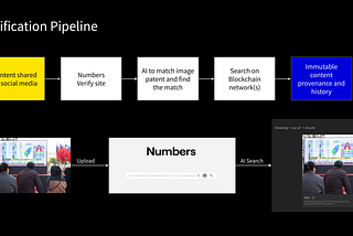 Ensuring the Integrity of Taiwan’s 2024 Election: The Blockchain and Decentralized Archiving