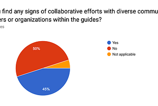 Approaches to Inclusive Excellence via Subject Guides