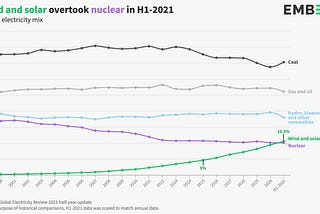 Top 20 energy transition images 2021