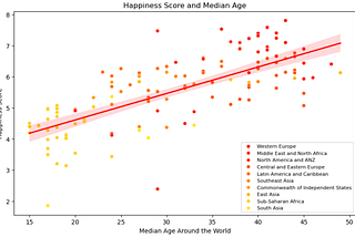 Quantifying Happiness: Exploring Factors Affecting Happiness