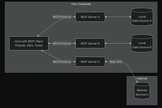Agent.ai MCP Server Integration with Claude Desktop: A Step-by-Step Tutorial