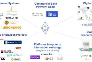 30 Blockchain Institutional Readiness Activities