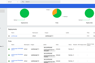 Zero Downtime Deployment of BusinessWorks Container Edition with Kubernetes — Part 3