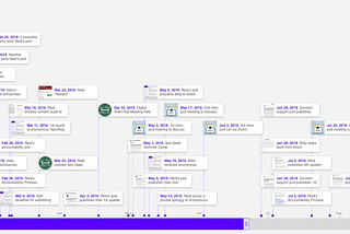 Resources, Timeline, and Final Words from Reid Mihalko’s Accountability Process