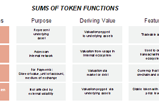 Las funciones posibles de un token