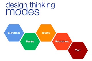 3 organizational design practices that drive success