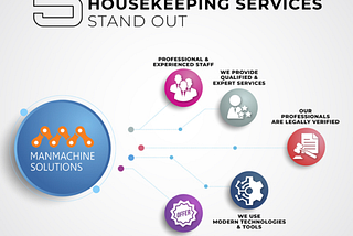 Housekeeping services in Delhi NCR | Noida | Gurgaon | India