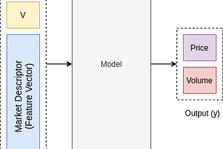 A Deep Reinforcement Learning Approach for Optimal Order Placement: Environment Specifications