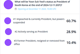 Using Prediction Markets to Forecast the Chaos in South Korea