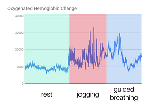 Finding Your Breathing Tempo