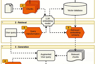Structured Document Comparison: Going Beyond Naive RAG