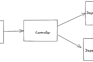 Java Operator SDK — Introduction to Event Sources