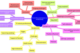 From Procrastination to Productivity: My Journey to Building a Consistent Routine