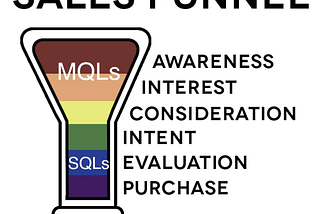 Top 10 B2B Lead Generation Tools in 2024