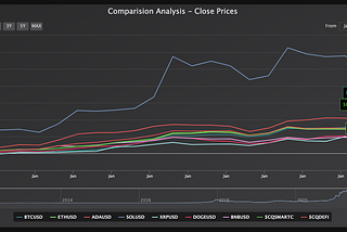 Fusion Market Analysis — January 27, 2023