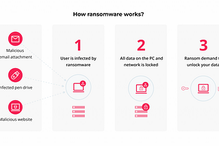 Common Healthcare Data Security Challenges