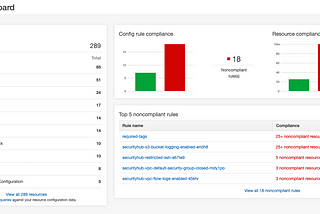 Remediating Noncompliant AWS Resources using AWS Native Tools