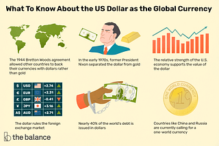 The Dollar Endgame: PART 6- “Economic Warfare & The End of Bretton Woods”