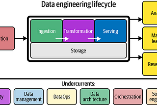Data systems > Data pipelines