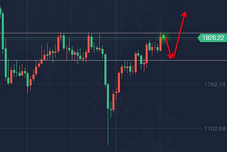 Bitcoin Keeps Stable Above 50,000 While United States Faces Severe Unemployment