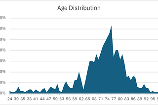 Are Democratic Activists Too Bullish on This Cycle’s Prospects? New Survey Research >>