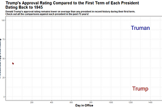 Donald Trump: A Stable President?