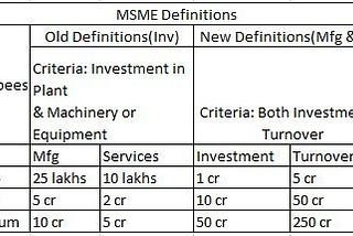 MSME Lending : An Indian Perspective