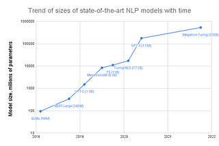 Training a 1 Trillion Parameter Model With PyTorch Fully Sharded Data Parallel on AWS