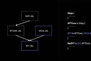 HAI Infrastructure Update