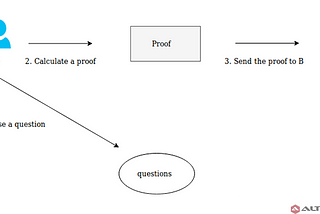 Adding Data Privacy on Blockchain with Zero-Knowledge Proof