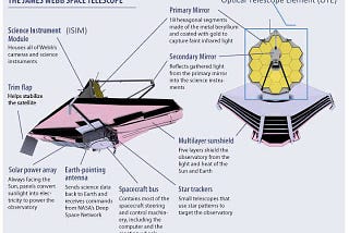 James Webb Space Telescope