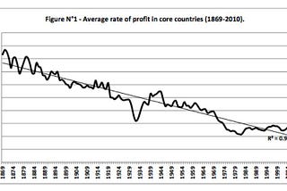 Capitalism destroys, and it’s socialism that saves capitalism