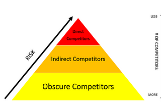 Using competitors to your advantage