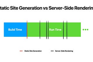 Next.js Server-Side Rendering Practical Example