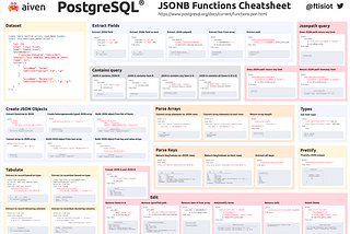 PostgreSQL® JSONB Cheatsheet: Complete & Fast Lookup Guide