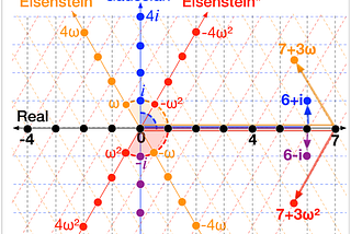 The Secret Life of Primes: How Numbers Split in Complex Worlds