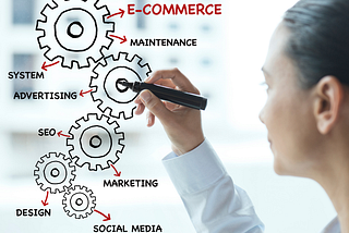 Want to Run a Successful Ecommerce Business in 2022? Here’s How.