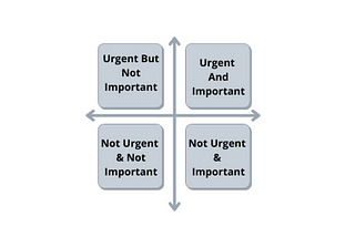 Urgent and non-Urgent quadrants — Issue #22